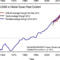 ¿Cuánto tiempo pueden continuar absorbiendo los océanos el exceso de calor de la Tierra?