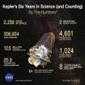 El telescopio espacial Kepler nos muestra a Neptuno y a sus lunas en movimiento
