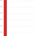 Este gráfico muestra hasta qué punto es enfermizo el número de muertes del Mundial de Qatar [EN]