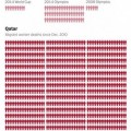 La conexión entre la corrupción de la FIFA y la matanza de Qatar