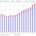 Población reclusa en España desde 1990