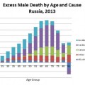 ¿Por qué las mujeres rusas viven mucho más que los hombres? [EN]