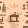 ¿Sabías que tras el rescate de la Troika, Grecia es más pobre? (Infografía)