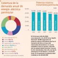 España 2014, el año en el que las renovables generaron casi el doble de electricidad que la nuclear