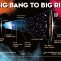 El viscoso camino del ‘Big Bang’ al ‘Big Rip’