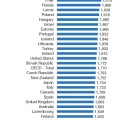 Gráfico: número de horas trabajadas al año en los distintos paises