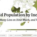 Población mundial por ingresos [EN]