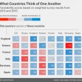 Infográfico: opinión media de cada país sobre los demás