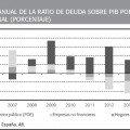 La multimillonaria deuda de España resumida en un solo gráfico