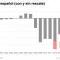 Los cinco gráficos que Rajoy no quiere que veas