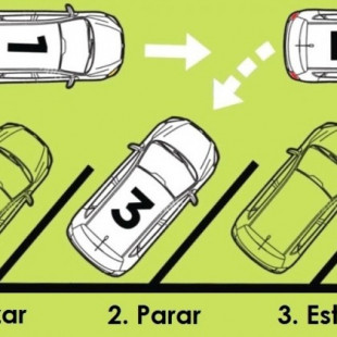 ¿Qué es el aparcamiento en espiga y qué ventajas (e inconvenientes) tiene?