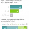 El 37% de los trabajadores británicos piensan que sus trabajos no tienen sentido [ENG]