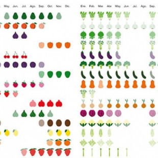 El póster que necesitas en tu cocina: las temporadas de cada fruta y verdura