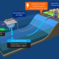 Hawái conecta a red la mayor planta de energía térmica oceánica del mundo