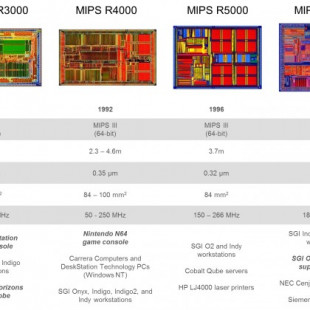 Grandes procesadores MIPS de los últimos 30 años [ENG]