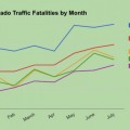 Desde la legalización de la marihuana en Colorado, bajan los siniestros en carretera a mínimos históricos (ENG)