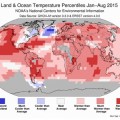 ¿Qué pasa si se juntan un El Niño irresistible con un Caos Climático inamovible?