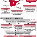 Cómo votar en las Elecciones Generales del #20D desde el exterior