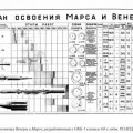 El plan soviético para conquistar Marte y Venus en los años 60