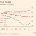 El español ha perdido un 25% de su salario real desde 2007, mientras el alemán ha ganado un 5%