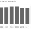 Suicidio. Una plaga que se ha convertido en la primera causa de muerte externa en España