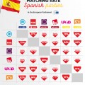 Amigos y rivales: Análisis de los votos de los partidos españoles en el Parlamento Europeo