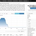 Día histórico: La reserva federal de EEUU sube el precio del dinero 0,25%