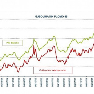 Algo huele a podrido en el mercado de los combustibles de España