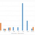 Expresiones regulares: Rust vs. F# vs. Scala vs. D vs. Elixir vs. Haskell vs. Nemerle [ENG]