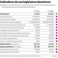 Balance del gobierno de Rajoy en materia económica y laboral