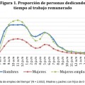 Horarios laborales en España: ¿Son un problema para las familias?