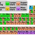 De dónde vienen tus elementos