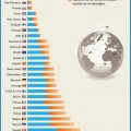 ¿Qué países tienen una mayor población de inmigrantes?