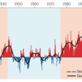 La Tierra experimenta una aceleración del calentamiento global