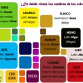¿De dónde vienen los nombres de los colores en castellano?