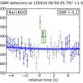 Las propiedades del gravitón según la señal GW150914