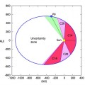 Detectando el noveno planeta con la sonda Cassini