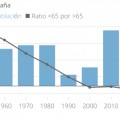 Deflación y demografía