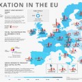 Impuestos en la UE