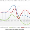 Efectos y diferencias de precios con el Euro