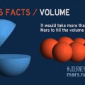 ¿Cuántos Martes caben en el planeta Tierra?