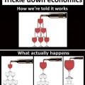 La falacia del efecto Trickle-down (goteo hacia abajo) o por qué a los ricos no le suben los impuestos
