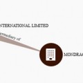 Mondragon International Corp. y Fagor Inc. aparecen en los papeles de Panamá [EUS]