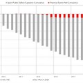 Déficit presupuestario y ayudas públicas al sector financiero en España desde 2009