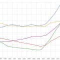 ¿Cómo de grande es la deuda española comparada con la de los países de su entorno?