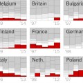 ¿Cuánto está girando Europa a la extrema derecha? (gráfico)