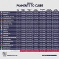 El reparto del dinero en la Premier, el milagro del Leicester y la comparación con la Liga española
