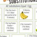 11 maneras de sustituir los huevos