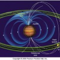 Estructura interna y magnetosfera de Júpiter