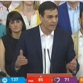 Pedro Sánchez: "Espero que el Pablo Iglesias reflexione sobre estos resultados"